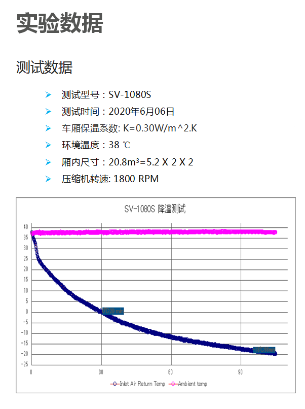 SV-1080S(圖4)