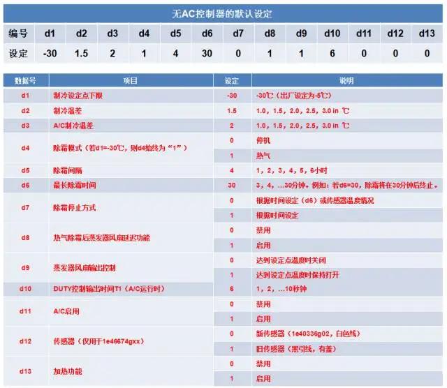 冷王非獨(dú)立機(jī)組操作及報(bào)警代碼解釋(圖2)