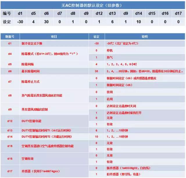 冷王非獨(dú)立機(jī)組操作及報(bào)警代碼解釋(圖3)
